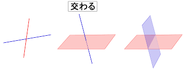 直線と平面の位置関係(平行、垂直、ねじれ) : バカでもわかる！！中学数学