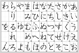 Hiragana What Are The Right Shapes Of Kana Japanese