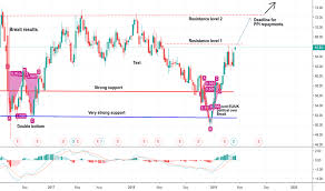 Lloy Stock Price And Chart Lse Lloy Tradingview