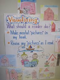 anchor charts for reading anchor charts and beanies