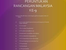 Lembaga hasil dalam negeri malaysia (lhdnm). Ppt Pembangunan Ekonomi Powerpoint Presentation Free Download Id 2054363