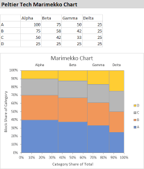 Marimekko Chart Created In Excel By Peltier Tech Charts For