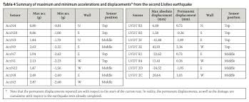 window sizes window sizes chart south africa