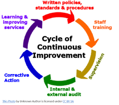 Week 12 Continuous Quality Improvement Omde 608 9040 Learner Support In Distance Education And Training Education And Training Distance Education Learning