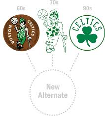 Guess the team name, not the city. Boston Celtics Announce New Alternate Logo Boston Celtics