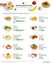 Anggur, ceri, oren, strawberi, epal, buah buahan luar negara. 10 Jenis Buah Buahan Paling Banyak Digemari