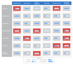 Training matrix haccp mentor marketplace. How To Develop A Competency Framework Lucidchart Blog