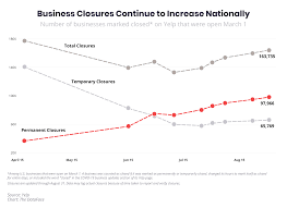 Barcelona wine bar's best boards. Close To 20 000 Restaurants Have Permanently Closed Since Covid Fsr Magazine