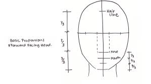 How To Draw Faces At A 3 4s Angle My 4 Step Process