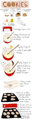 Nouvelles Recettes Visuelles Recettes De Cuisine Recette Cookies Recette