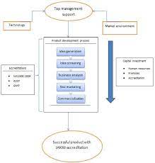 Is suggested that all public and private sectors to work together to overcome the issues and challenges of halal implementation in malaysia. Pdf A Framework For The Development Of Halal Food Products In Malaysia Semantic Scholar
