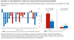 Trump job approval rating surges to highest point of presidency. Midterm Exam