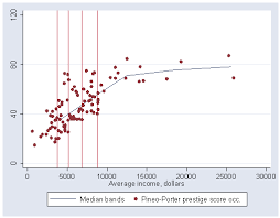 We would like to show you a description here but the site won't allow us. Applied Regression Analysis By John Fox Chapter 2 What Is Regression Analysis Stata Textbook Examples