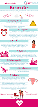 (zur beruhigung, falls sie an empfindlichen brustwarzen leiden: Pin Auf Deine Schwangerschaft