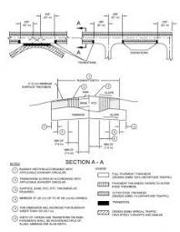 Holding Up To Heavy Metal What Airport Runways Are Made Of Construction Plan Airport Design How To Plan
