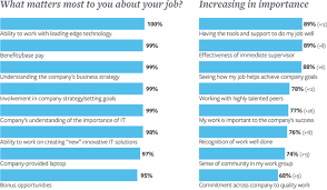 2018 Service And Operations Manager Salary Survey Copier Careers
