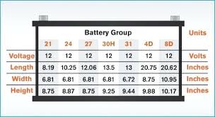 Bci 75 Battery Group Size What Is Marine The Iamehsan