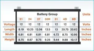 bci 75 battery group size what is marine the iamehsan