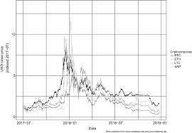 Trade bitcoin and ethereum futures with up to 100x leverage, deep liquidity and tight spread. Usd Close Price Movements Of Bitcoin Btc Litecoin Ltc Ethereum Download Scientific Diagram