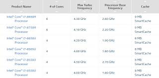 40 Expository Intel Core I7 Desktop Processor Comparison Chart