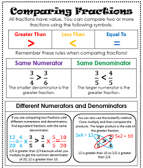 Fractions Interactive Notebook Math Methods Education Math Math Journals