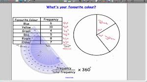 Definition And Examples Of Pie Chart Define Pie Chart Statistics Free Math Dictionary Online