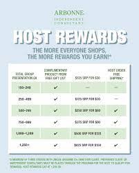 Arbonne Party Deals Arbonne Party Arbonne Host Rewards