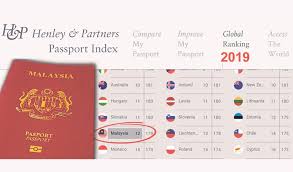 Harga passport malaysia 2018 at the immigration department. Pasport Malaysia Hilang Kuasa