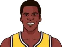 Golden State Warriors Robert Parish