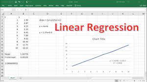Excel Basics Linear Regression Finding Slope Y Intercept Youtube
