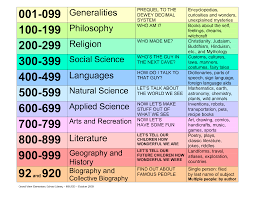 dewey decimal system chart dewey decimal classification