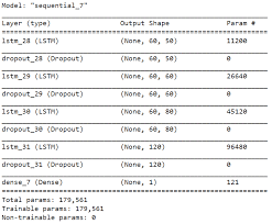 Bitcoin sv (bsv) price predictions for 2020, 2022, and 2025. Bitcoin Price Prediction Using Recurrent Neural Networks And Lstm