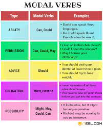We outline the modal verbs english with examples and explanations. 1000 Most Common English Verbs List With Useful Examples 7esl English Verbs English Language Teaching English Verbs List