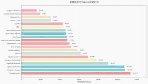 AiPy大模型适配度测评第五期报告