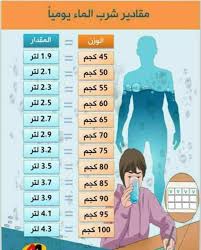 كمية شرب الماء حسب الوزن