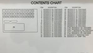 dmc274 tool kit for electrical connectors in stock at