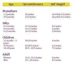 Crochet Measurements Crochet Hat Sizing Crochet Hat Size Chart Crochet Headband Sizes