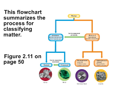 Lecture 2 3 Elements Vs Compounds