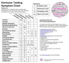 Www Tubal Org Hormone Symptom Chart
