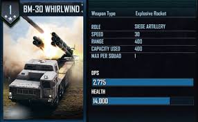 Image result for Commander CB-30