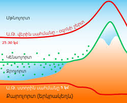 ԿԵՆՍՈԼՈՐՏ — Արևիկ Փիլիպոսյան
