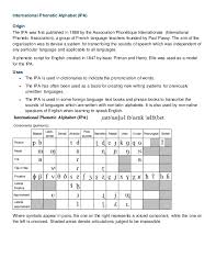 This lesson explains the international phonetic alphabet (ipa) and how it can help with english pronunciation.i start the lesson by defining the. International Phonetic Alphabet