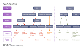 Some were made as a hobby or joke by individual programmers. Stablecoins Core Functions And Characteristics 2020