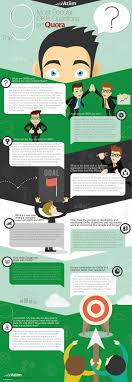 The 9 Top Questions On Quora About Okr Infographic Infographic This Or That Questions Organization Development