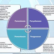 Maklumat mengenai pentaksiran bilik darjah, kurikulum standard sekolah rendah (kssr). Cara Pelaksanaan Pbd Pentaksiran Bilik Darjah Secara Sumatif