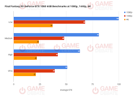 Final Fantasy Xv News Final Fantasy Xv Pc Benchmark