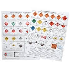 placard chart chemical hazmat training