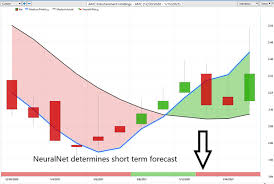 Amc) shares have had an interesting ride in the past few weeks. Weekly Stock Study Amc Entertainment Holdings Inc Amc Vantagepoint