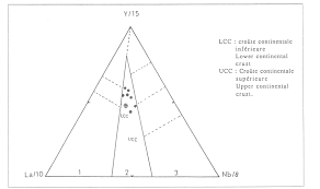 Department of the treasury targeted a key hizballah procurement network today by designating brothers kamel and issam mohamad amhaz, their consumer electronics business stars group holding based in beirut, lebanon, its. Position De L Unite Magmatique De Mba Dans Le Diagramme Y 15 Nh 8 Download Scientific Diagram