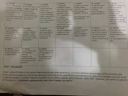 Deniz Yavuzaslan Adli Kullanicinin Kisisel Gelisim Panosundaki Pin Egitim Kisisel Gelisim
